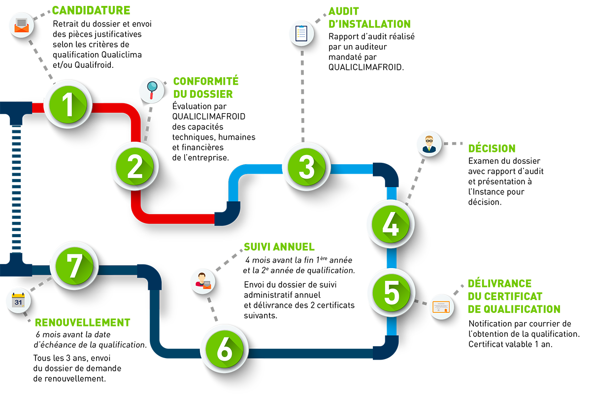 Infographie qualifications entreprises Qualiclimafroid