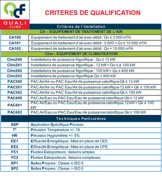 Critères de qualification Qualiclima Critères de qualification Qualiclima